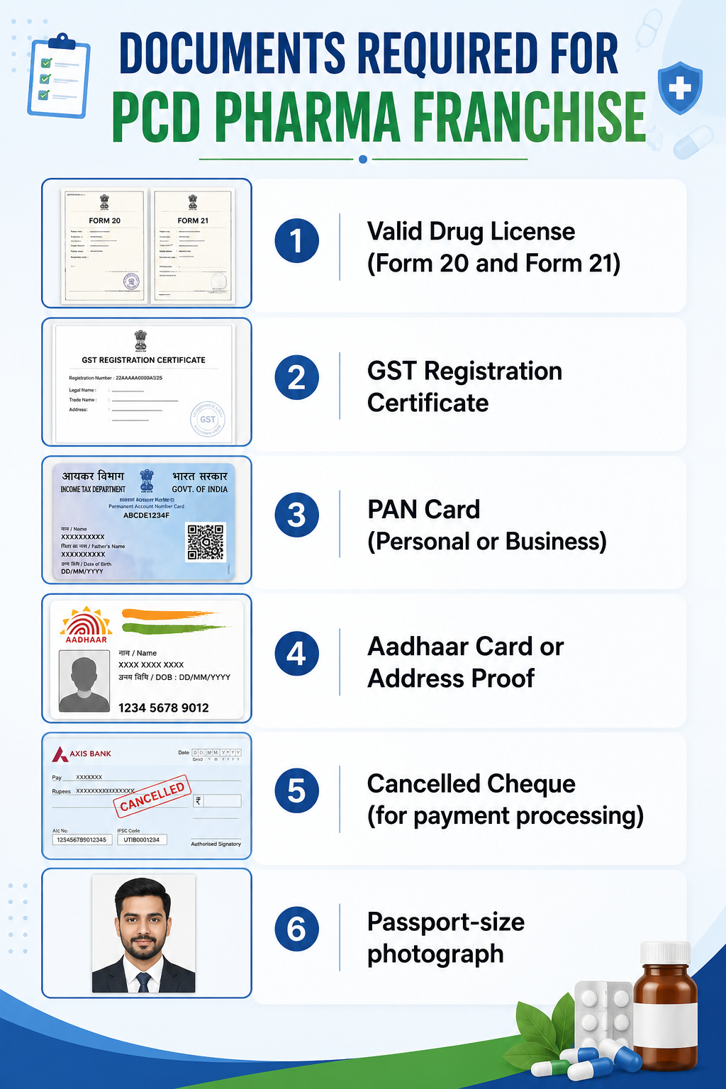Documents required for PCD pharma franchise