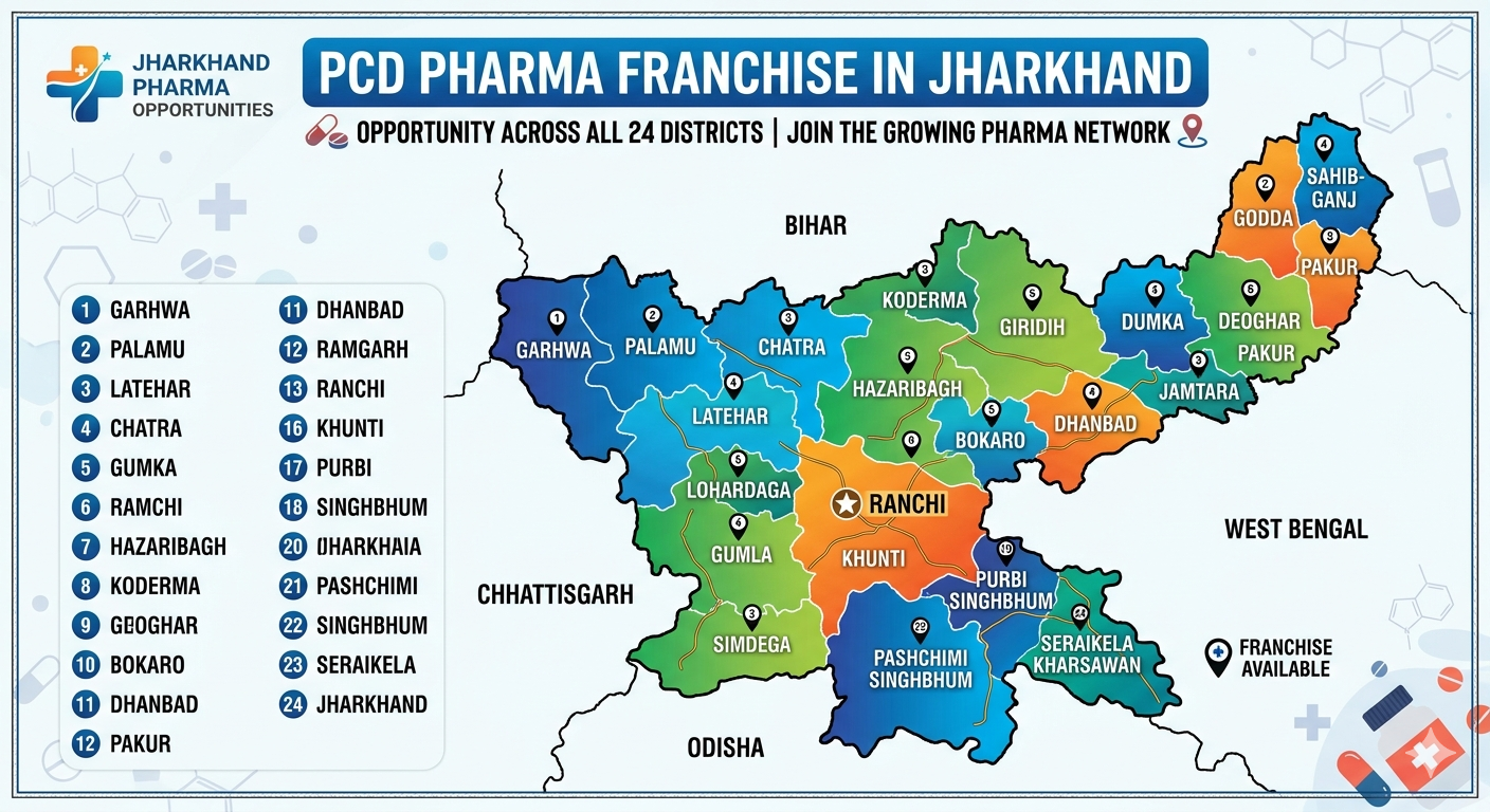 PCD Pharma Franchise business opportunity in Jharkhand districts map