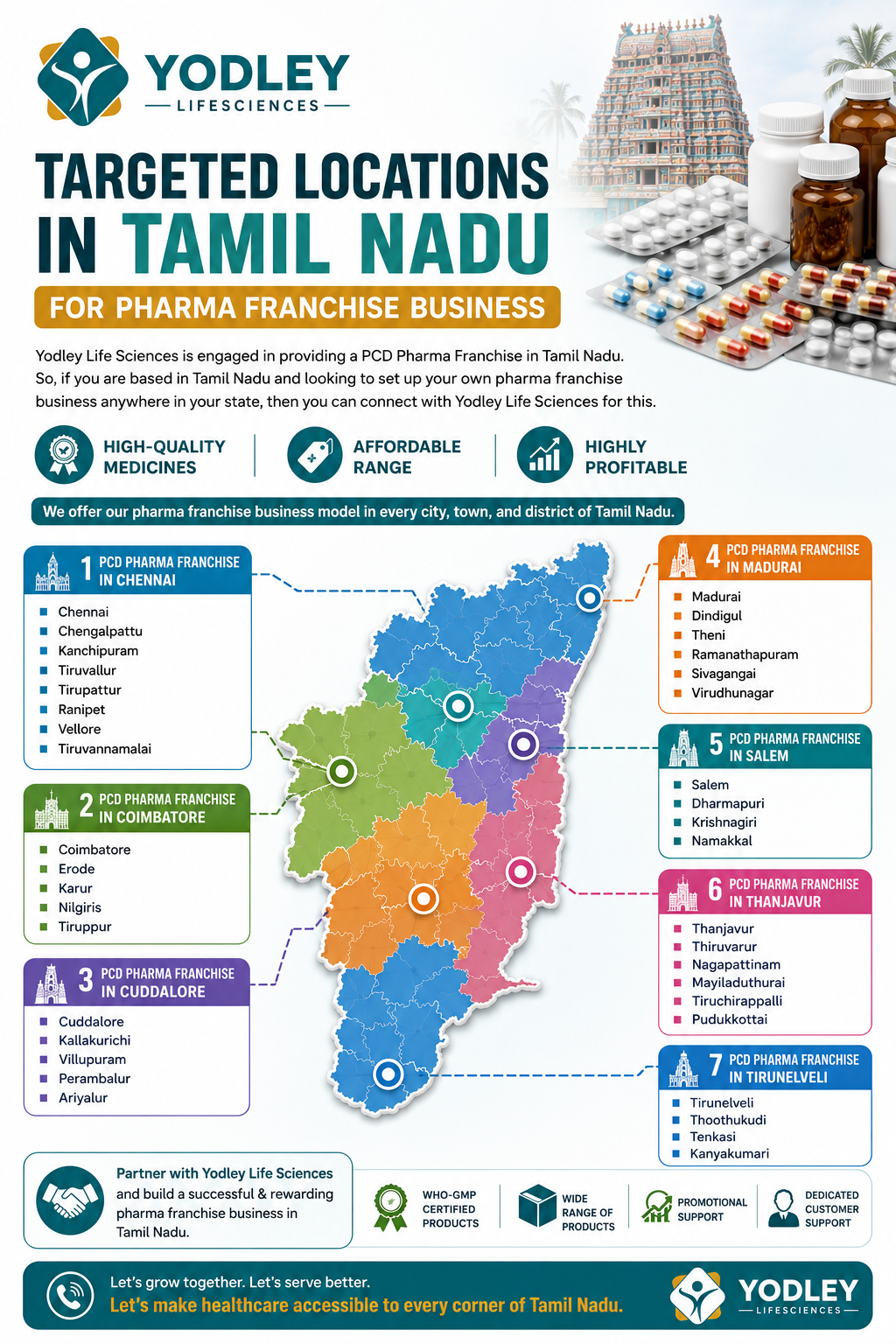 Pharma franchise opportunities in Tamil Nadu