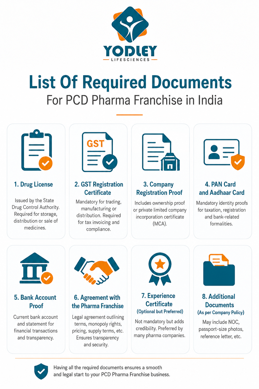 List of required documents for PCD pharma franchise