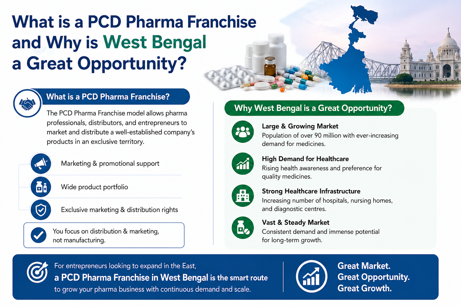 PCD pharma franchise opportunities in West Bengal