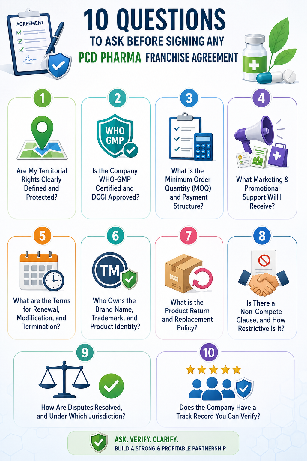 10 Questions to Ask Before Signing Any PCD Pharma Franchise Agreement