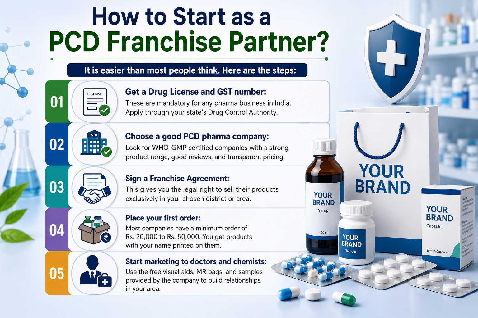 How to start as a PCD partner