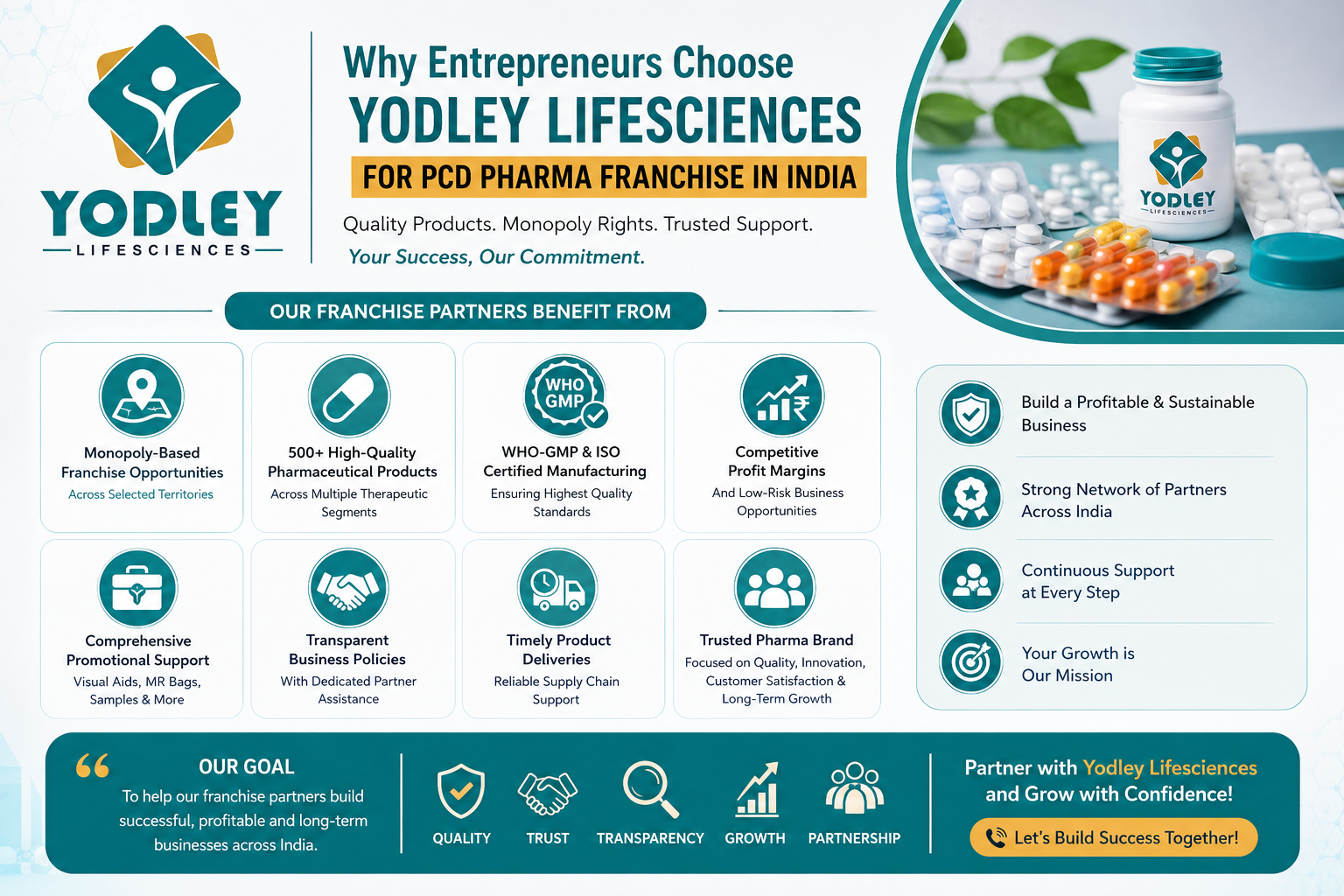 Why Entrepreneurs Choose Yodley Lifesciences for PCD Pharma Franchise in India